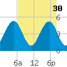 Kiawah Island tide chart for Sunday, April 30, 2023