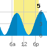 Kiawah Island tide chart for Wednesday, April 5, 2023