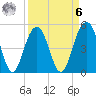 Kiawah Island tide chart for Thursday, April 6, 2023