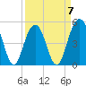 Kiawah Island tide chart for Friday, April 7, 2023