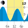 Kiawah Island tide chart for Friday, May 12, 2023