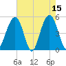 Kiawah Island tide chart for Monday, May 15, 2023