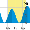 Kiawah Island tide chart for Saturday, May 20, 2023