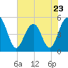 Kiawah Island tide chart for Tuesday, May 23, 2023