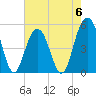 Kiawah Island tide chart for Saturday, May 6, 2023
