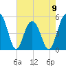 Kiawah Island tide chart for Tuesday, May 9, 2023