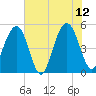 Kiawah Island tide chart for Monday, June 12, 2023