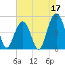 Kiawah Island tide chart for Saturday, June 17, 2023