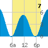Kiawah Island tide chart for Wednesday, June 7, 2023