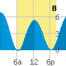 Kiawah Island tide chart for Thursday, June 8, 2023