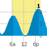 Kiawah Island tide chart for Saturday, July 1, 2023