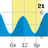 Kiawah Island tide chart for Friday, July 21, 2023