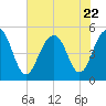 Kiawah Island tide chart for Saturday, July 22, 2023