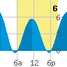Kiawah Island tide chart for Thursday, July 6, 2023