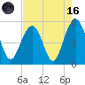 Kiawah Island tide chart for Wednesday, August 16, 2023