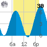 Kiawah Island tide chart for Wednesday, August 30, 2023