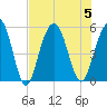 Kiawah Island tide chart for Saturday, August 5, 2023