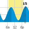 Kiawah Island tide chart for Friday, September 15, 2023