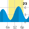 Kiawah Island tide chart for Saturday, September 23, 2023