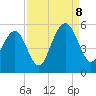 Kiawah Island tide chart for Friday, September 8, 2023