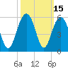 Kiawah Island tide chart for Sunday, October 15, 2023