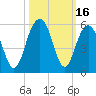 Kiawah Island tide chart for Monday, October 16, 2023