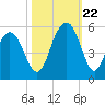 Kiawah Island tide chart for Sunday, October 22, 2023