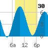 Kiawah Island tide chart for Monday, October 30, 2023