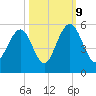 Kiawah Island tide chart for Monday, October 9, 2023