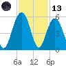 Kiawah Island tide chart for Monday, November 13, 2023
