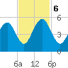 Kiawah Island tide chart for Monday, November 6, 2023
