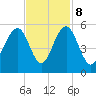 Kiawah Island tide chart for Wednesday, November 8, 2023