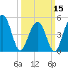 Kiawah Island tide chart for Friday, March 15, 2024