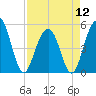 Kiawah Island tide chart for Friday, April 12, 2024