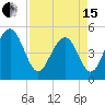 Kiawah Island tide chart for Monday, April 15, 2024