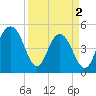 Kiawah Island tide chart for Tuesday, April 2, 2024