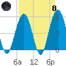 Kiawah Island tide chart for Monday, April 8, 2024