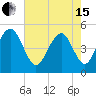 Kiawah Island tide chart for Wednesday, May 15, 2024