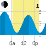 Kiawah Island tide chart for Wednesday, May 1, 2024