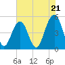 Kiawah Island tide chart for Tuesday, May 21, 2024
