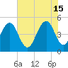 Kiawah Island tide chart for Saturday, June 15, 2024