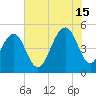Kiawah Island tide chart for Monday, July 15, 2024