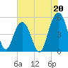 Kiawah Island tide chart for Saturday, July 20, 2024