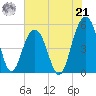 Kiawah Island tide chart for Sunday, July 21, 2024