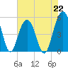 Kiawah Island tide chart for Monday, July 22, 2024