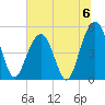 Kiawah Island tide chart for Saturday, July 6, 2024