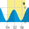 Kiawah Island tide chart for Tuesday, July 9, 2024