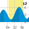 Kiawah Island tide chart for Thursday, September 12, 2024