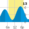 Kiawah Island tide chart for Friday, September 13, 2024