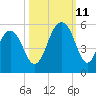 Kiawah Island tide chart for Friday, October 11, 2024